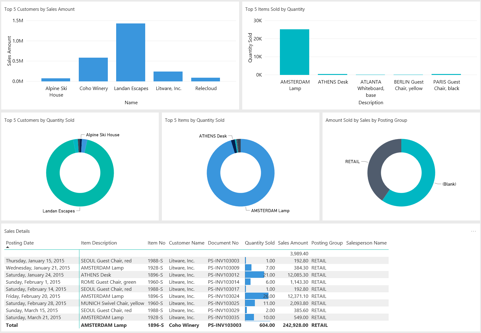 Business Central and Power BI Content Packs Microsoft Docs